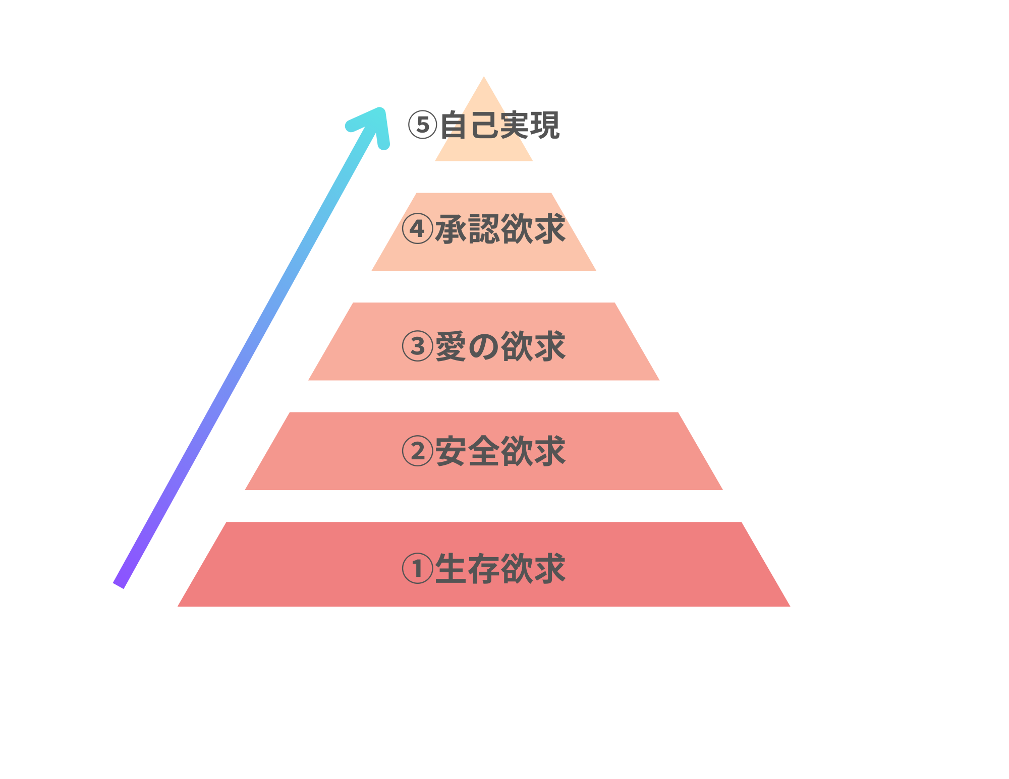 マズロー