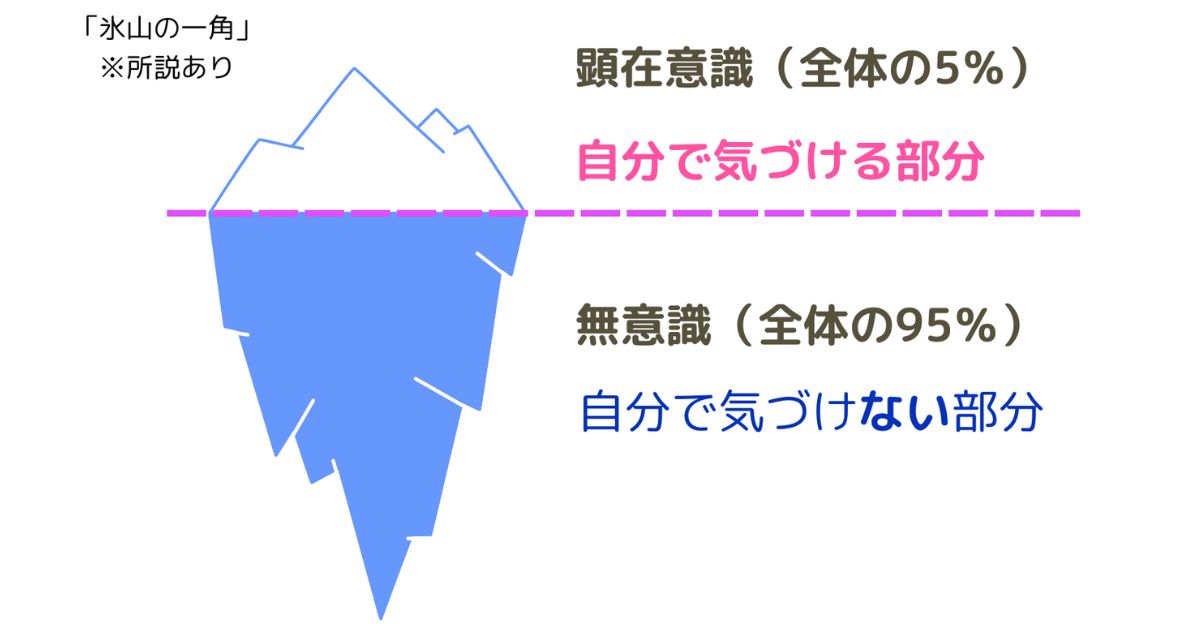 氷山の一角資料